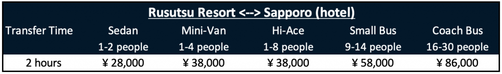 How To Get To Rusutsu Resort Hokkaido Snowsports