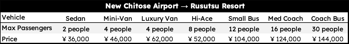 Sky Station Private Transfer Pricing from New Chitose Airport to Rusutsu Resort