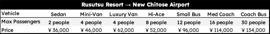 Sky Station Private Transfer Pricing from Rusutsu Resort to New Chitose Airport