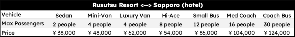 Sky Station Private Transfer Pricing between Rusutsu Resort and Sapporo